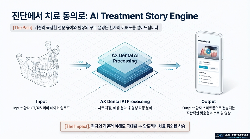 AI Treatment Story Engine